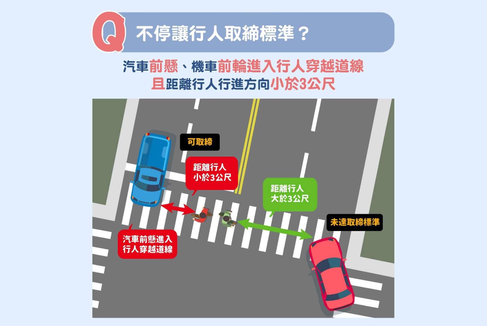 停讓行人-罰鍰-斑馬線-行人穿越道-違規取締-道路交通-人本交通-行人路權